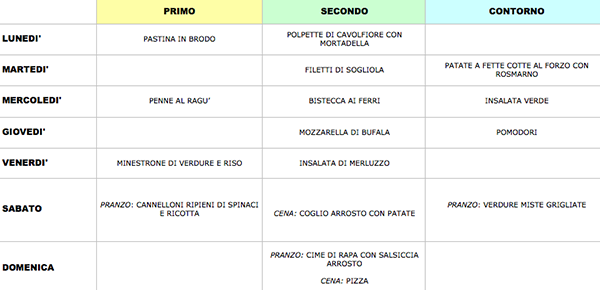 menu settimanale