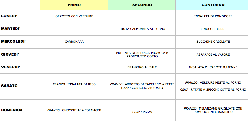 menu settimanale 