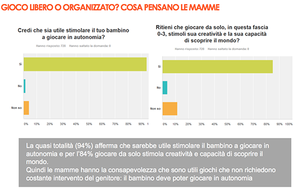 come giochi con i tuoi bambini