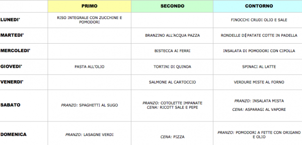 menu settimanale