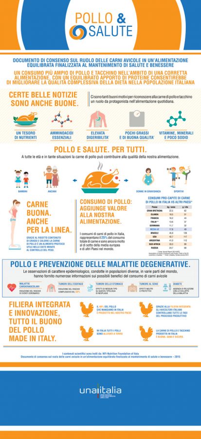 infografica_Pollo_Salute-2