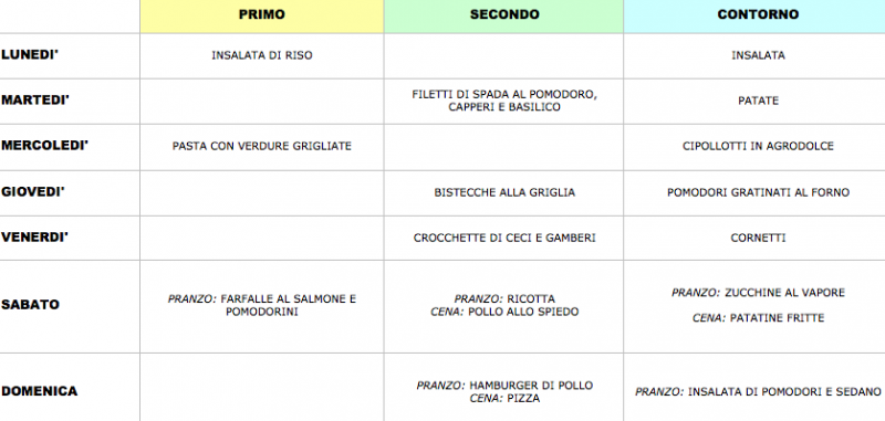 menu settimanale 