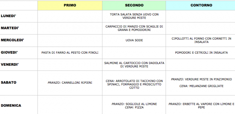 menu settimanale estivo