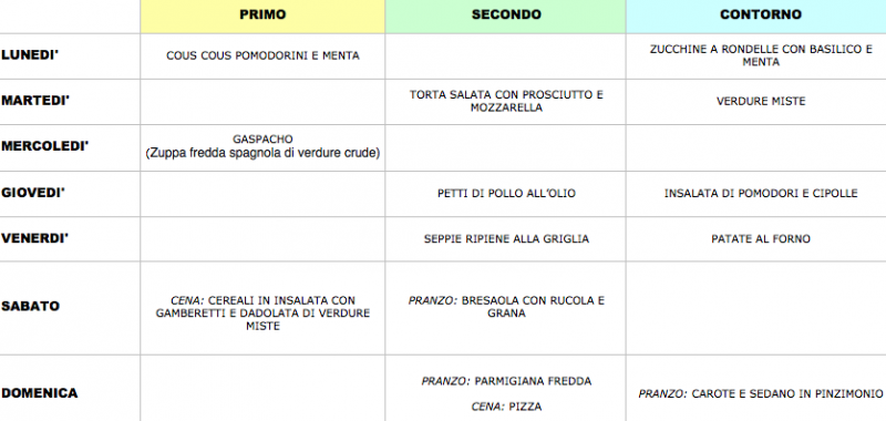 menu settimanale estivo