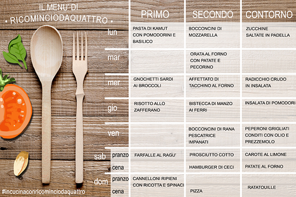 Guida pratica alla creazione di un menù settimanale