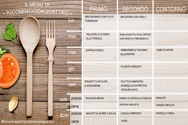 menu settimanale