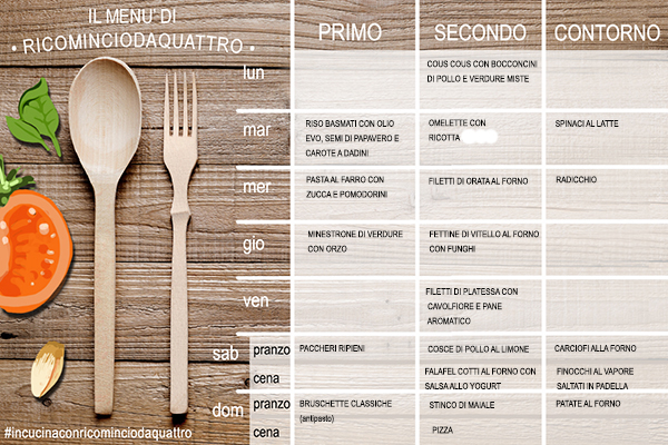 menu settimanale