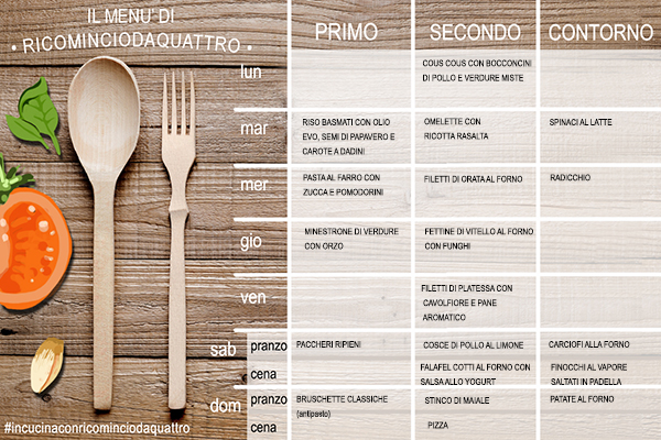 menu settimanale