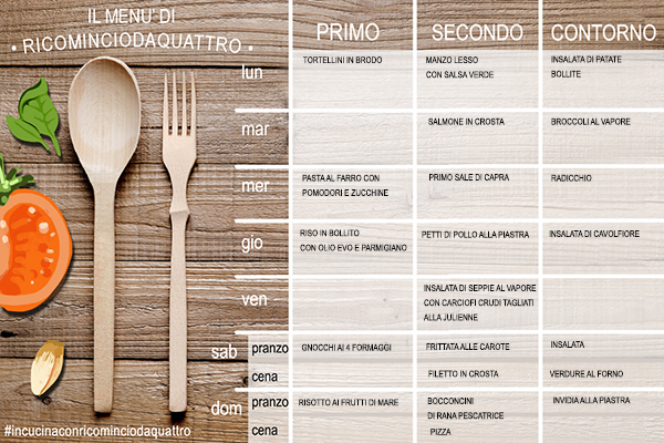 MENU SETTIMANALE