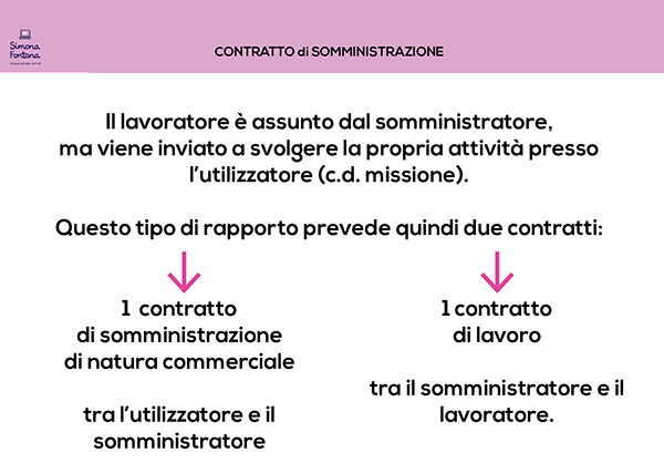 contratto di somministrazione