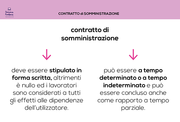 contratto di somministrazione