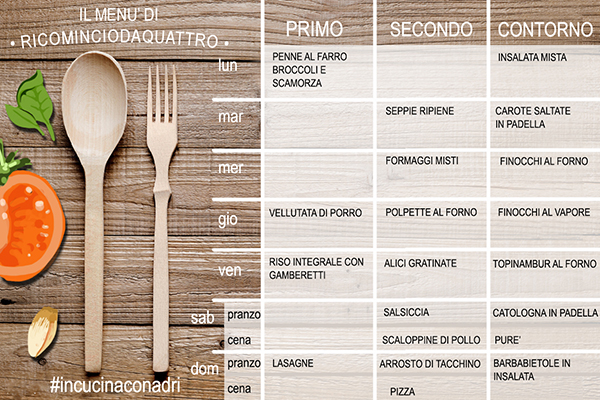 Diario alimentare e menu settimanale [2/02] - Ricomincio da quattro