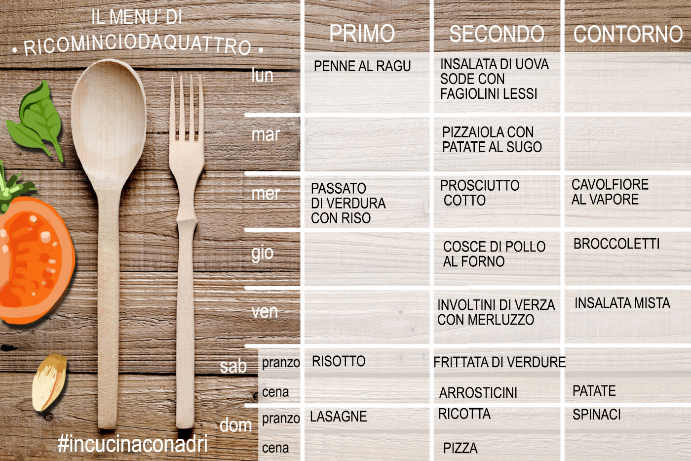 menu settimanale di febbraio