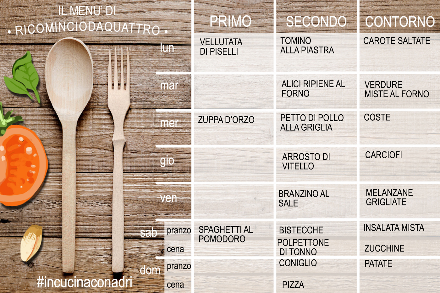 menu settimanale di febbraio