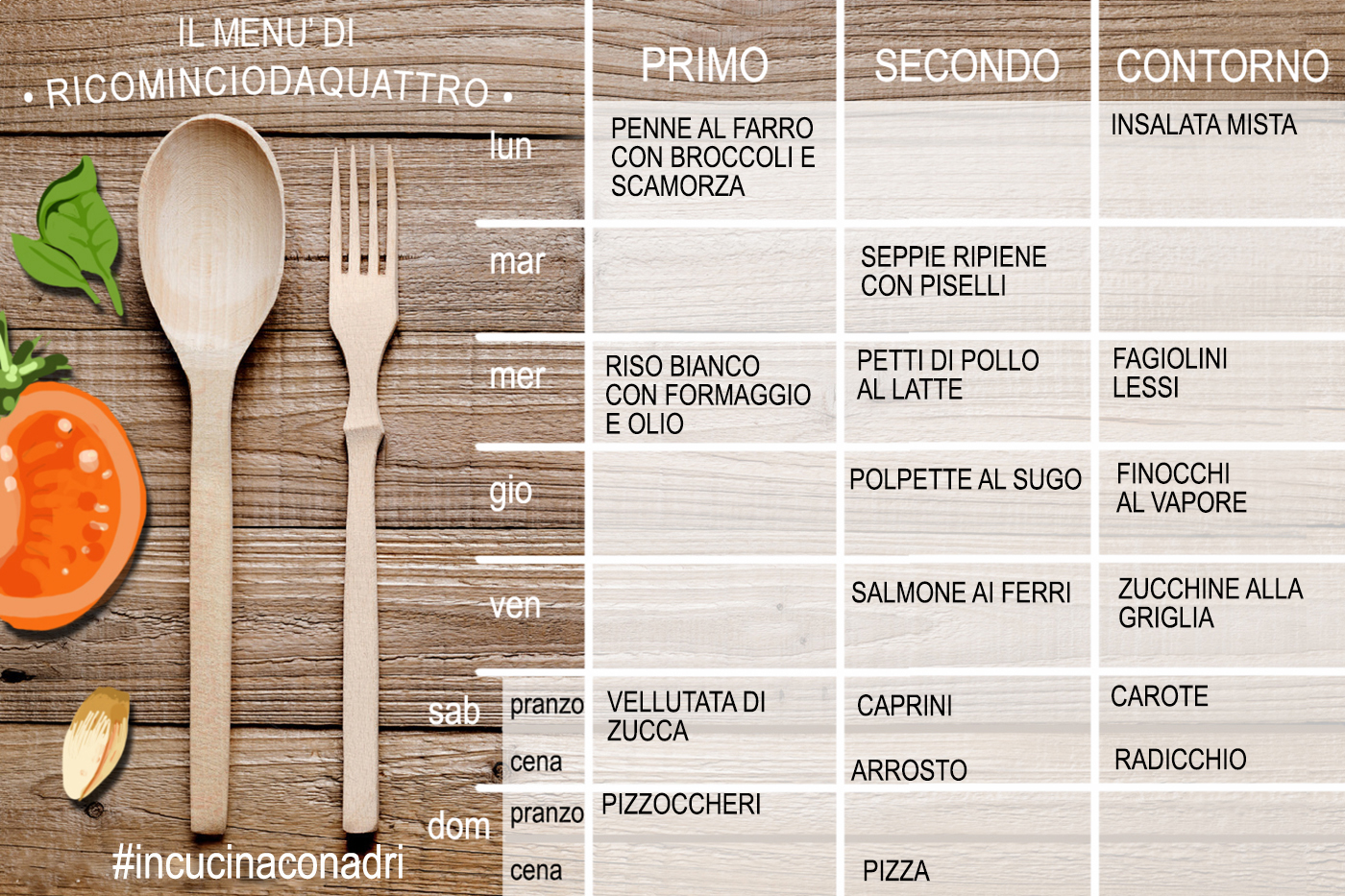 menu settimanale di febbraio