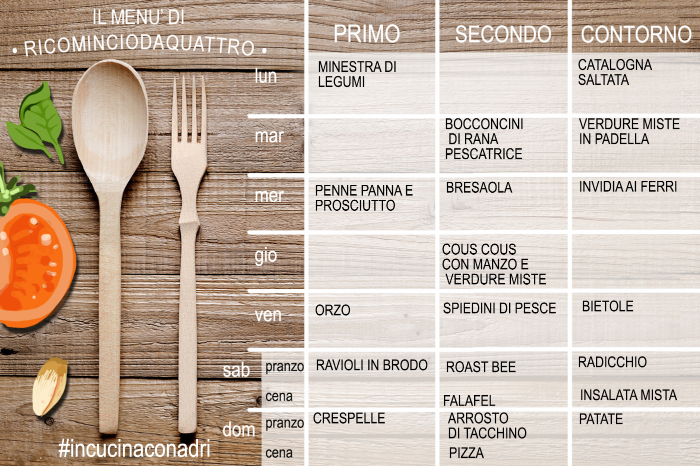 menu settimanale di febbraio