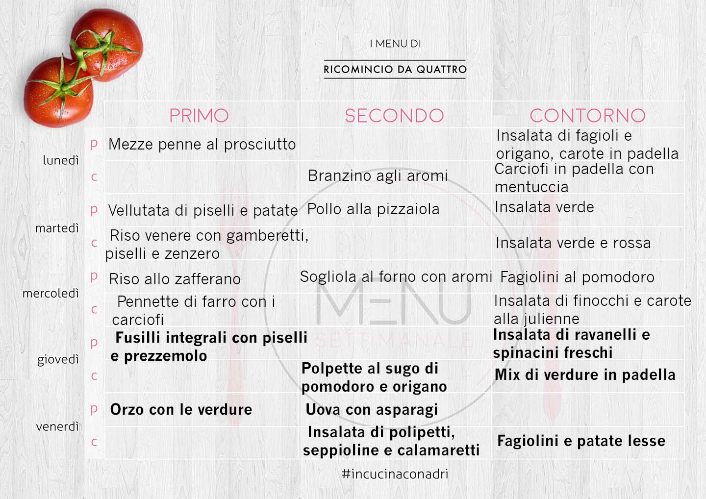Esempi Di Menu Di Natale.Menu Settimanale Di Aprile Linee Guida Della Dietista Per Affrontare La Pasqua Ricomincio Da Quattro
