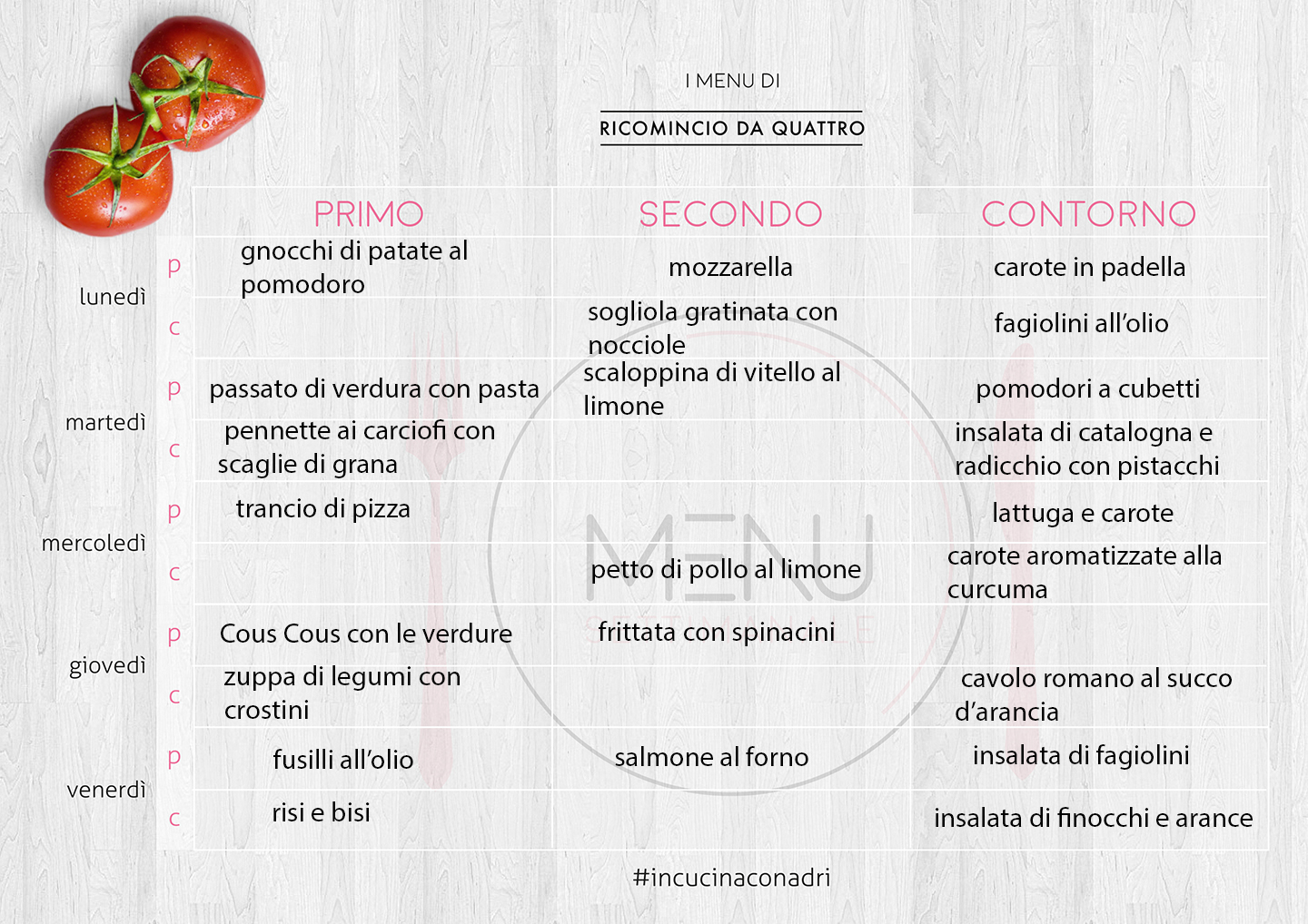 menu settimanale bilanciato-ricominciodaquattro