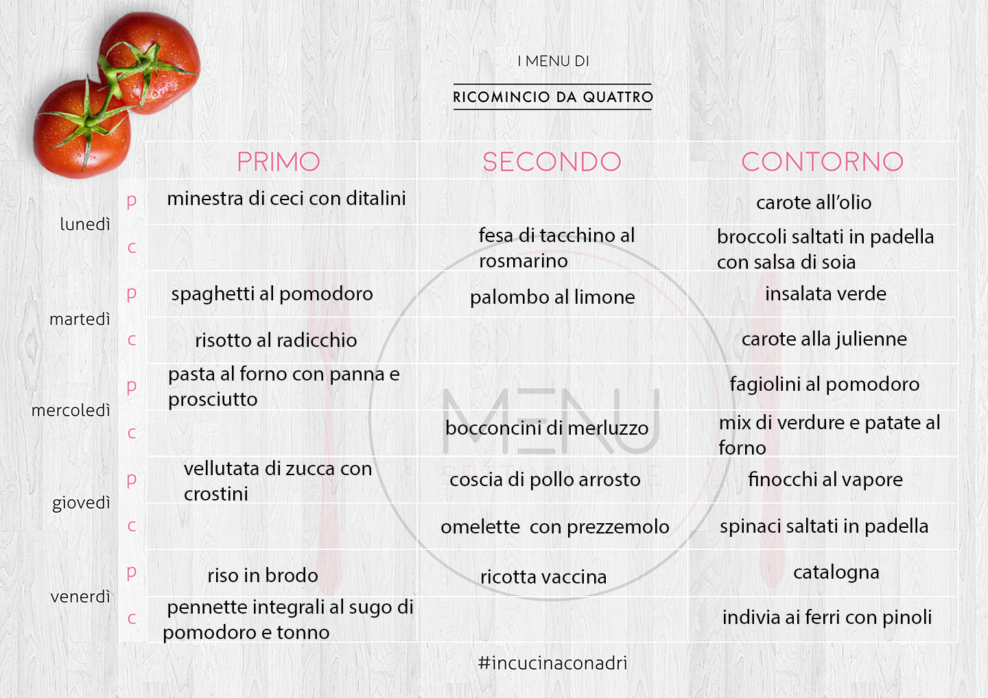 menu settimanale bilanciato-ricominciodaquattro