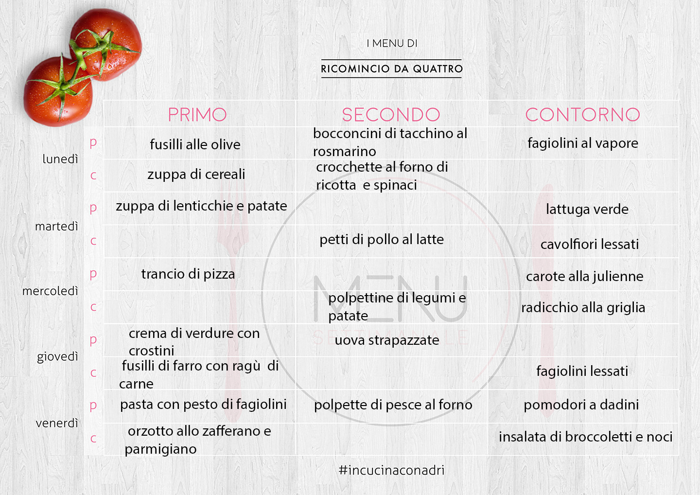 menu settimanale bilanciato-ricominciodaquattro