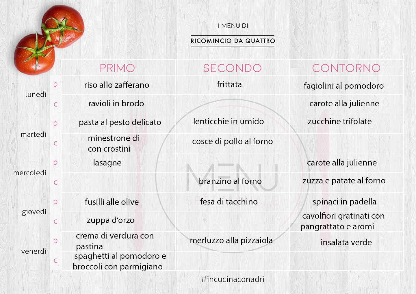 menu settimanale bilanciato