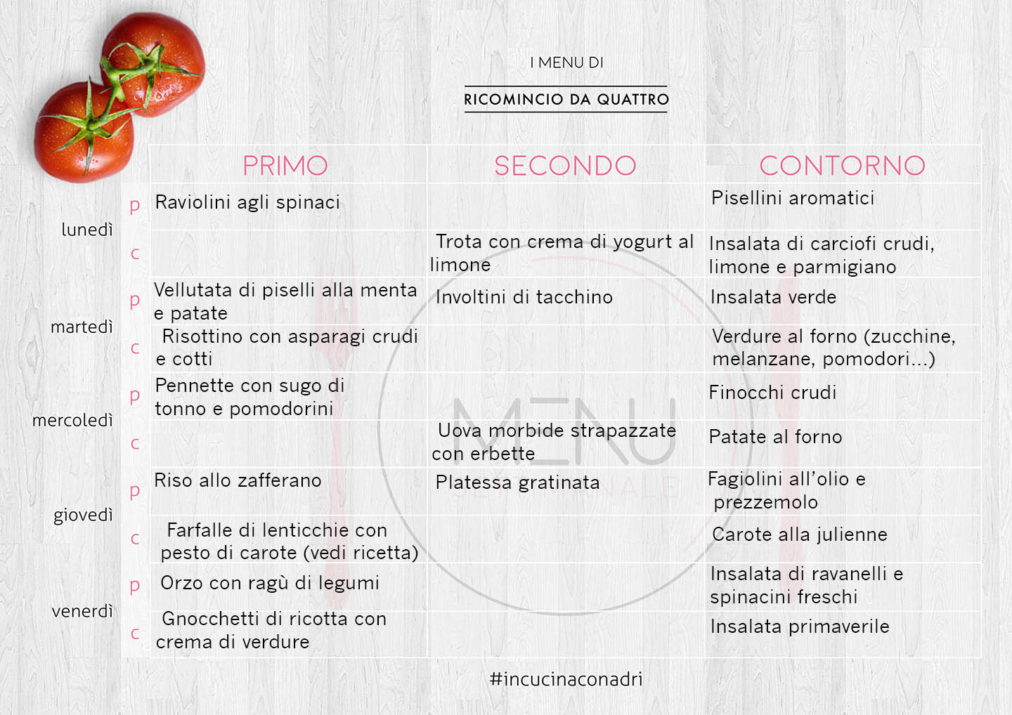 menu settimanale con dieta proteica