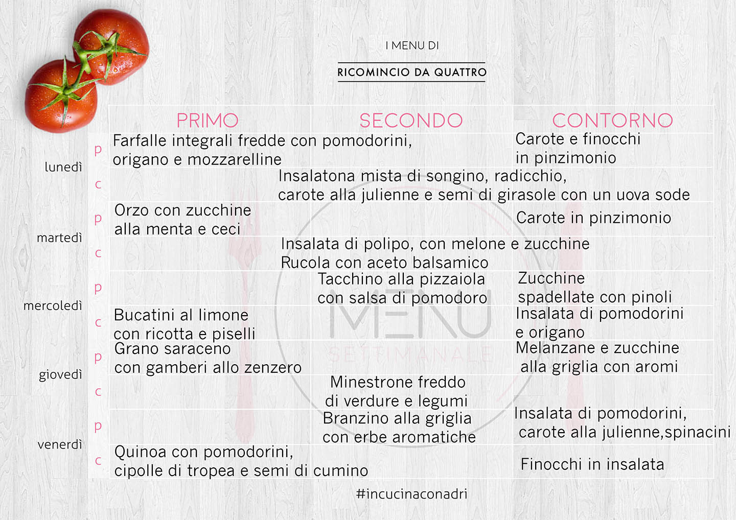 menu per una dieta sana ed equilibrata