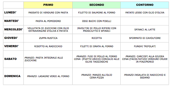 Menu' settimanale - Ricomincio da quattro