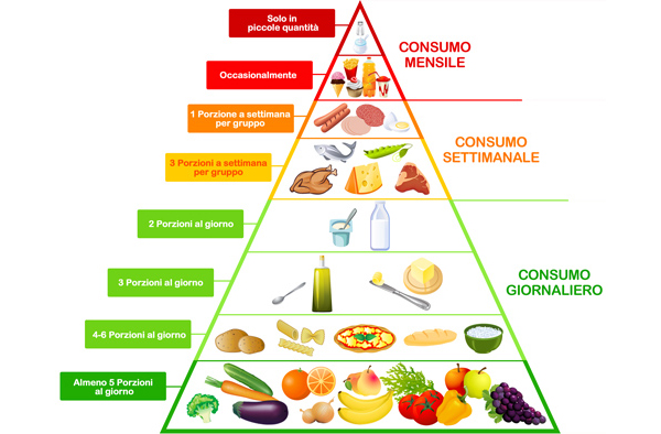 piramide_alimentare_alimentazione-bambini-coop-2